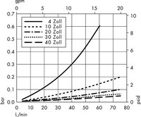 Filterelemente mit Polysep II-Medium — 1,0/1,2 µm nominell (W2)